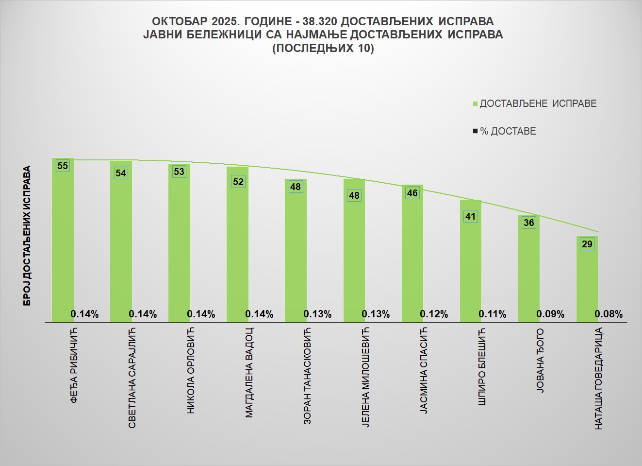 /content/images/stranice/statistika/2025/11/Grafik 2jbo.jpg